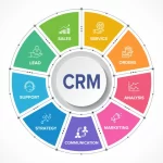 The 5 Key Features Every CRM Must Have in 2025